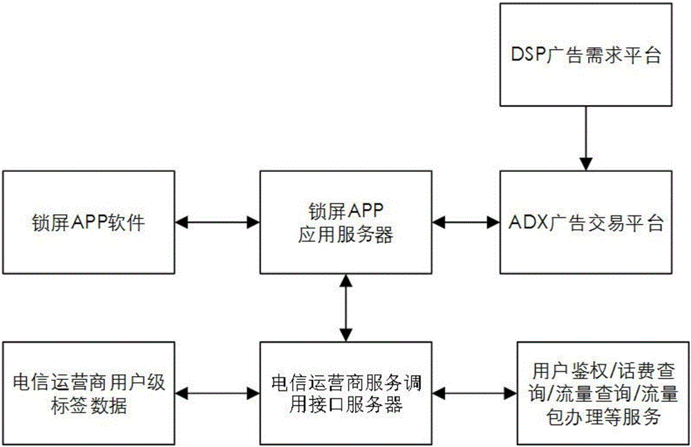 Real-time traffic and call cost reminding apparatus and method