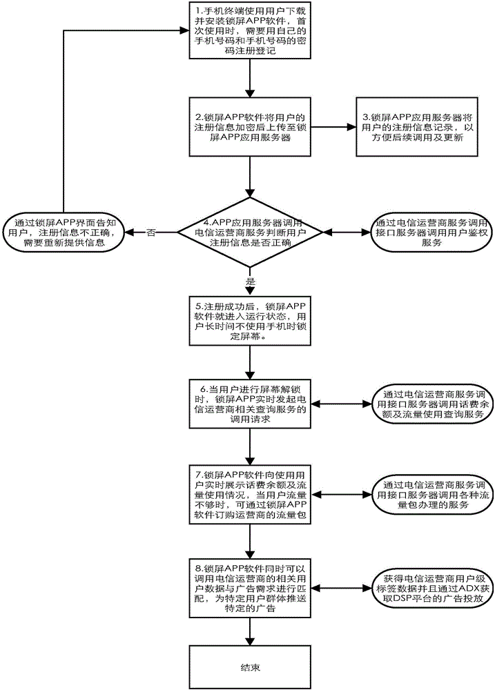 Real-time traffic and call cost reminding apparatus and method