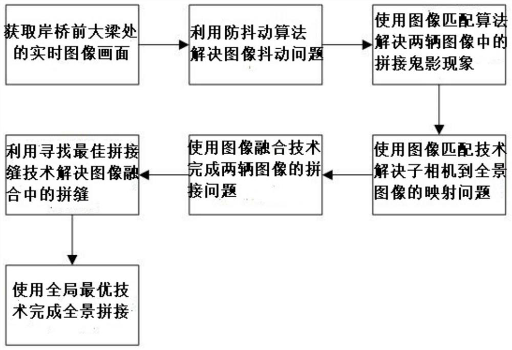 Deck personnel detection system and method based on panoramic stitching and deep learning