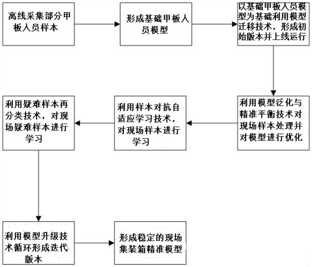 Deck personnel detection system and method based on panoramic stitching and deep learning