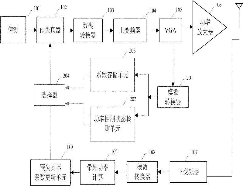 Predistorter control device and method as well as power control state detection method