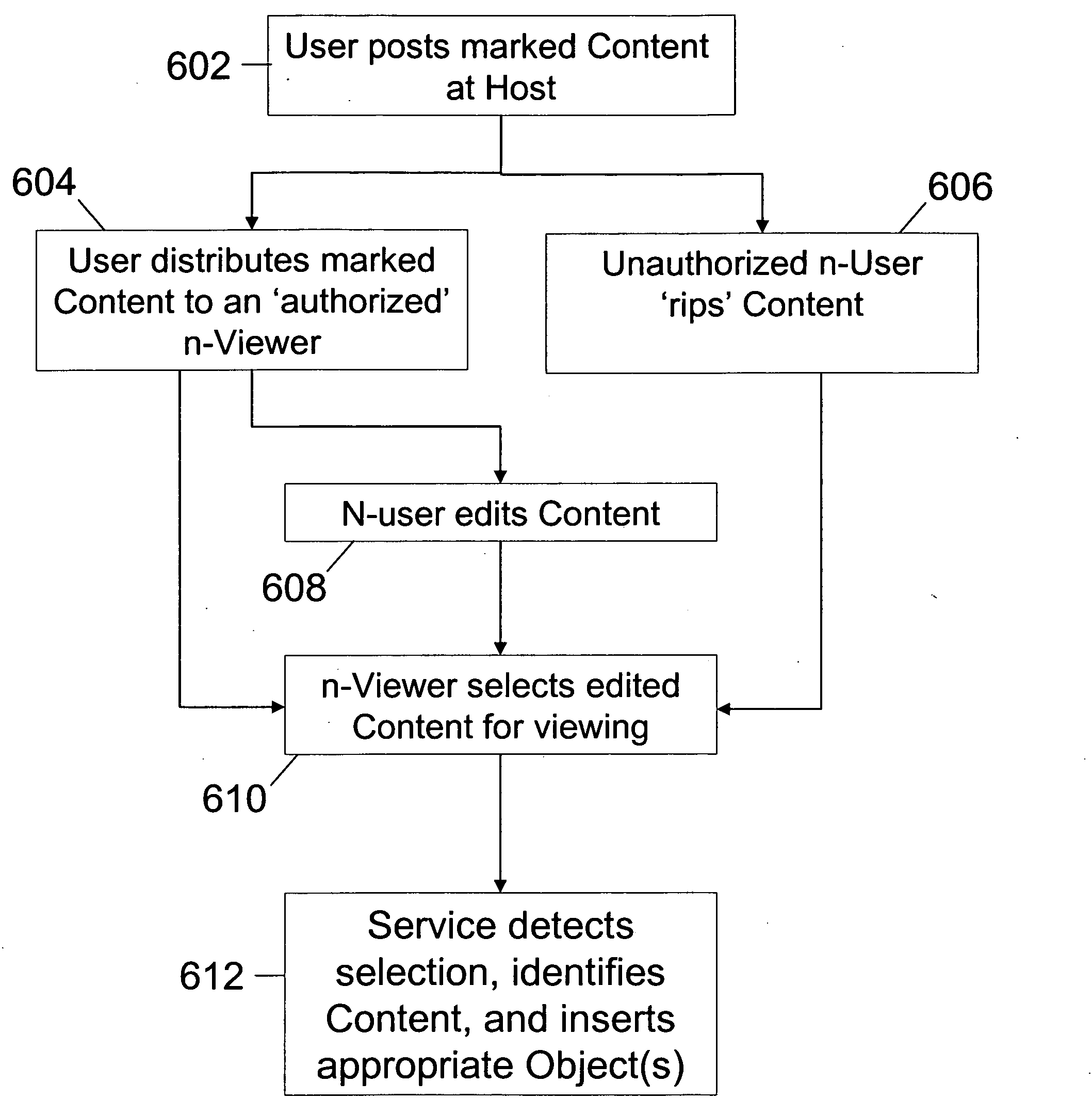 Method of inserting/overlaying markers, data packets and objects relative to viewable content and enabling live social networking, N-dimensional virtual environments and/or other value derivable from the content