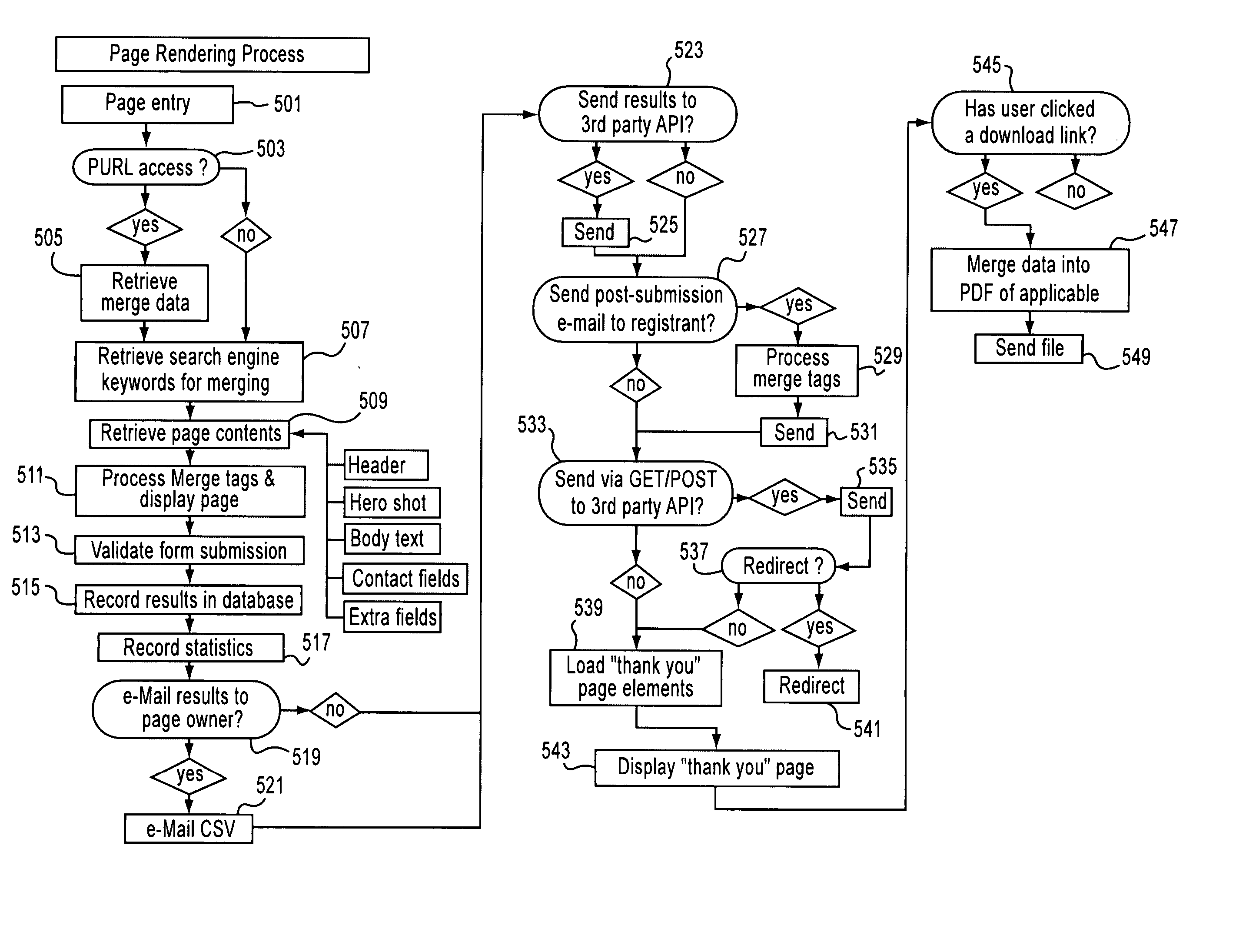 System and method for generating, maintaining, and rendering landing and web pages