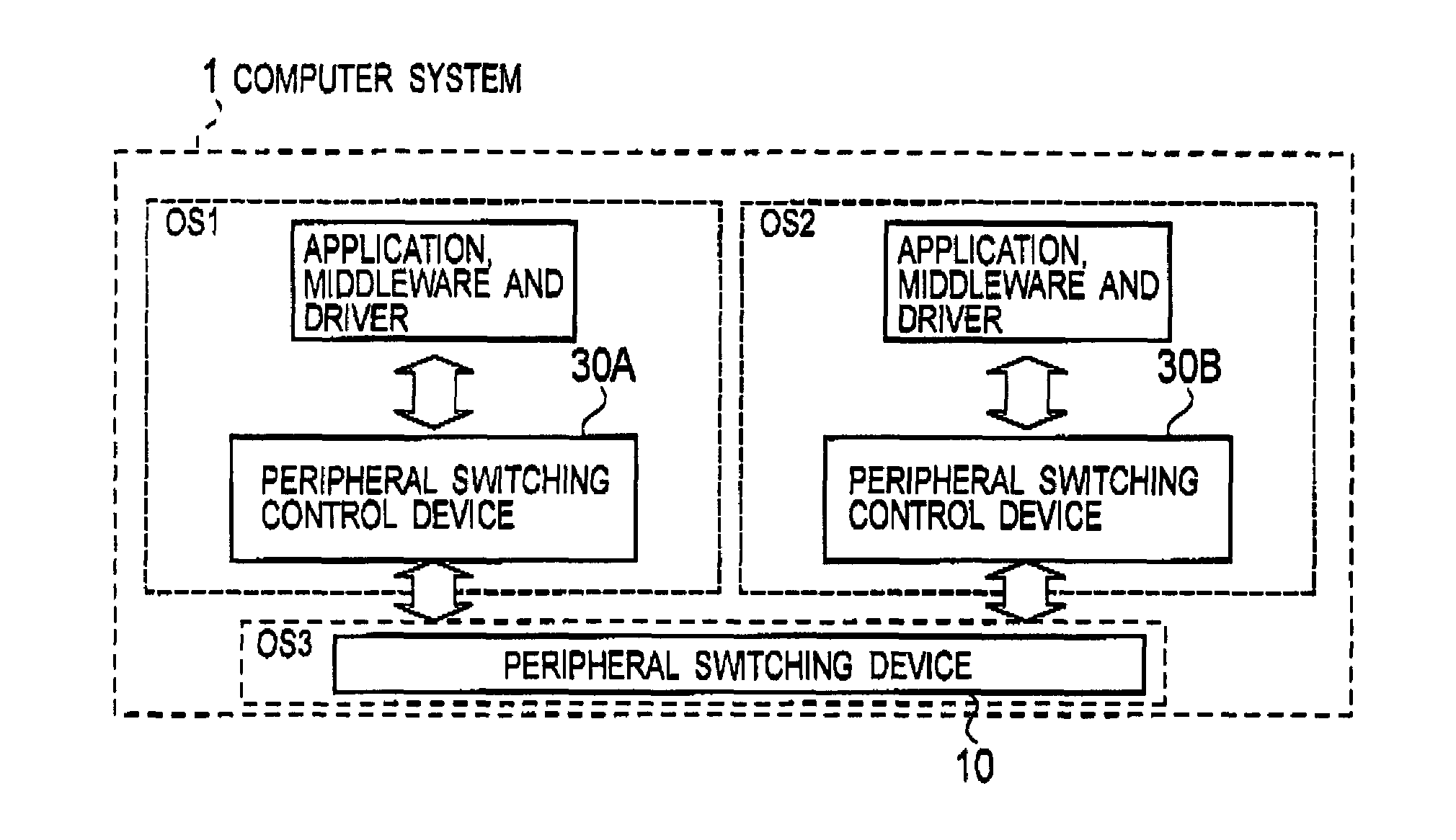 Peripheral switching device and a peripheral switching control device