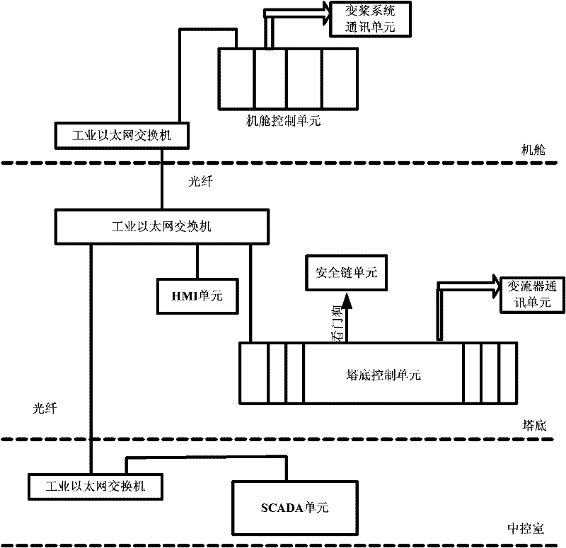 Safety chain unit for double-fed wind generating set