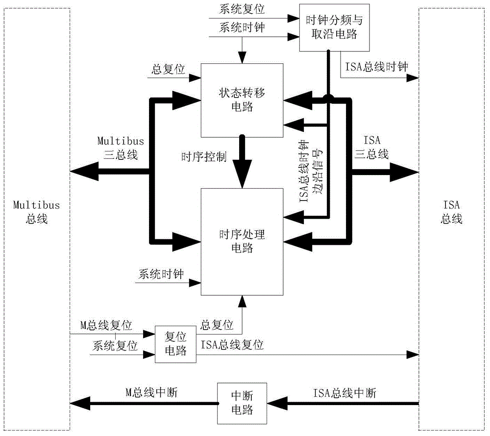 Multibus bus-to-ISA bus read-write operation switching circuit