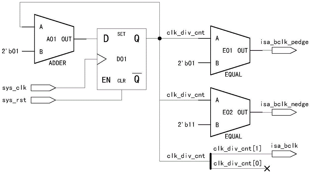 Multibus bus-to-ISA bus read-write operation switching circuit