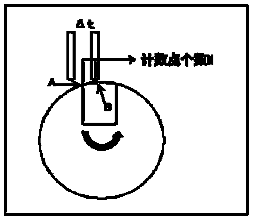 Rotary machine fault feature extraction method based on FrFT-EWT principle