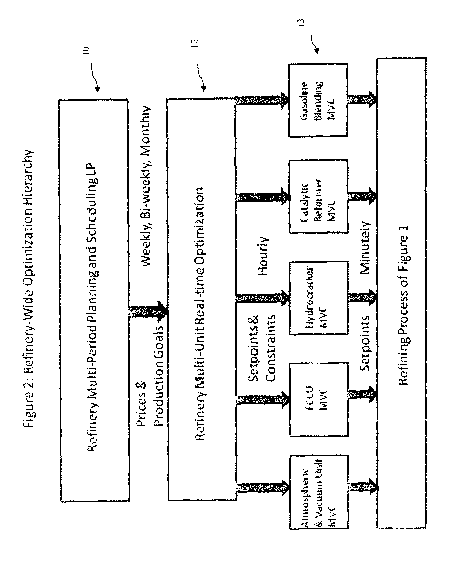 Computer apparatus and method for real-time multi-unit optimization