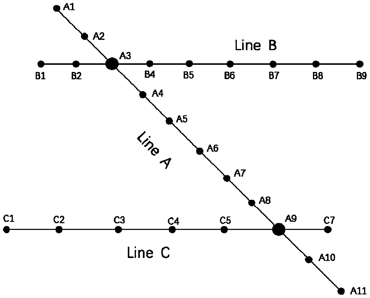 Urban rail transit multi-interlaced-line transportation organization optimization method based on ticket business information