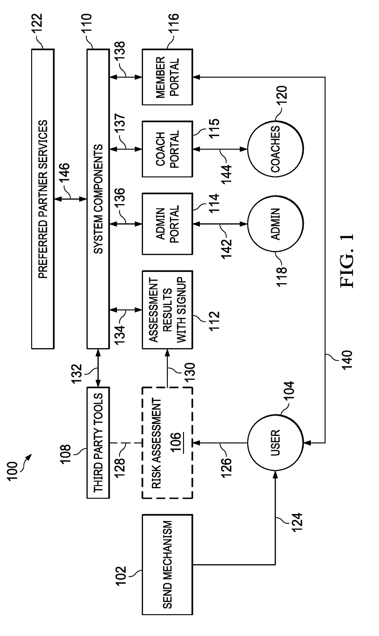 Management System and Method for a Caregiver Support Platform