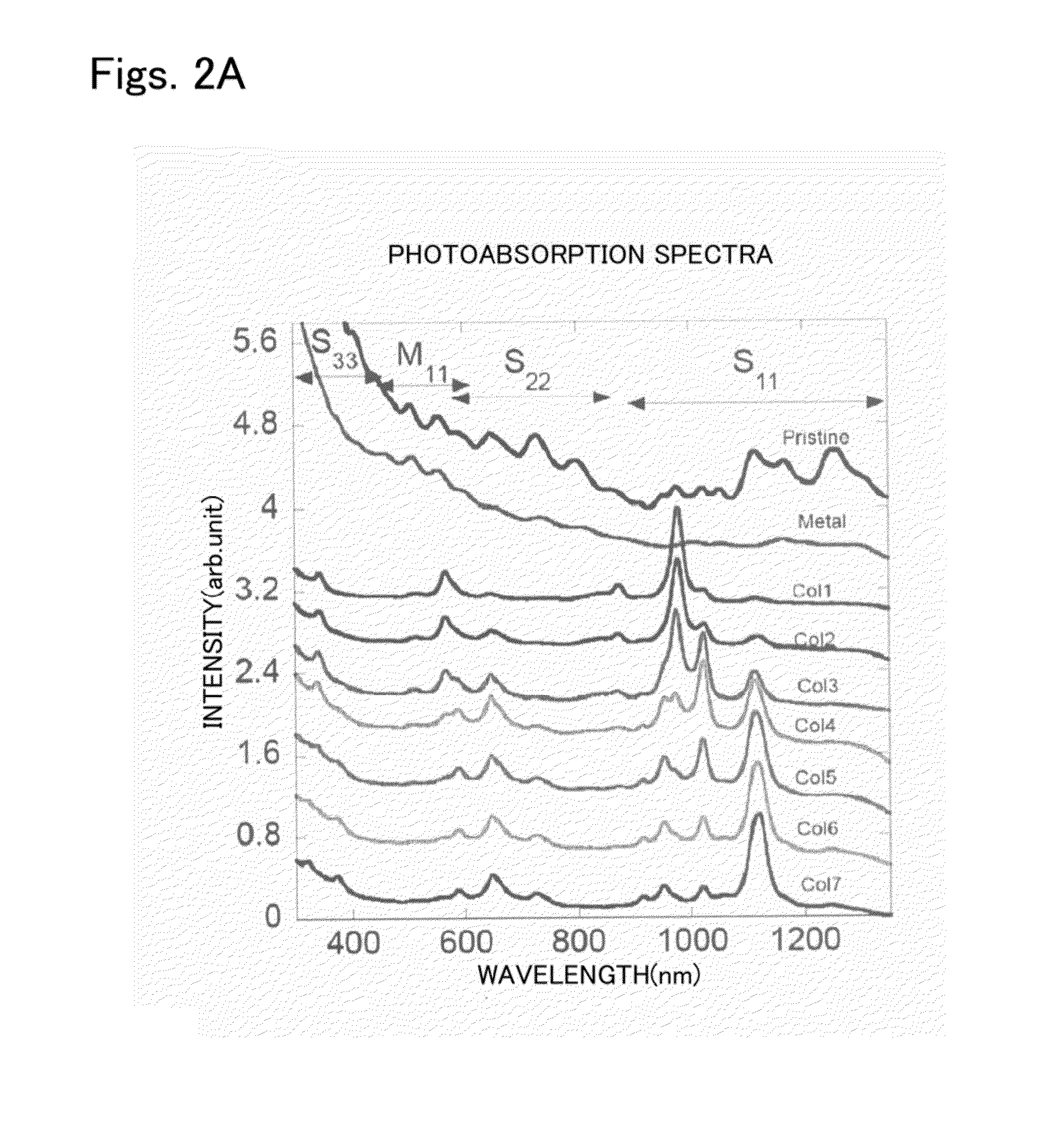 Method for separating and collecting carbon nanotube, and carbon nanotube