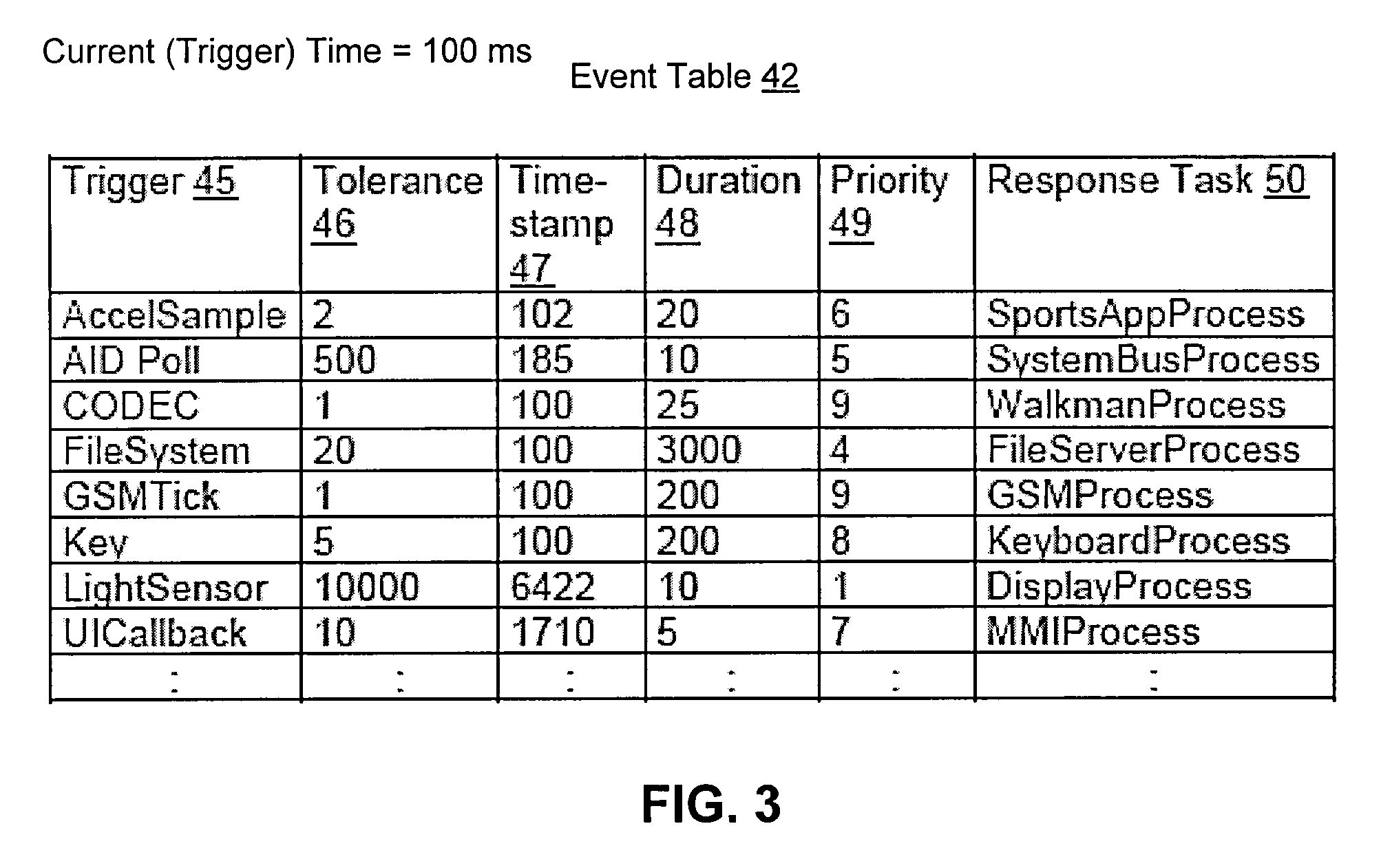 Power saving scheduler for timed events