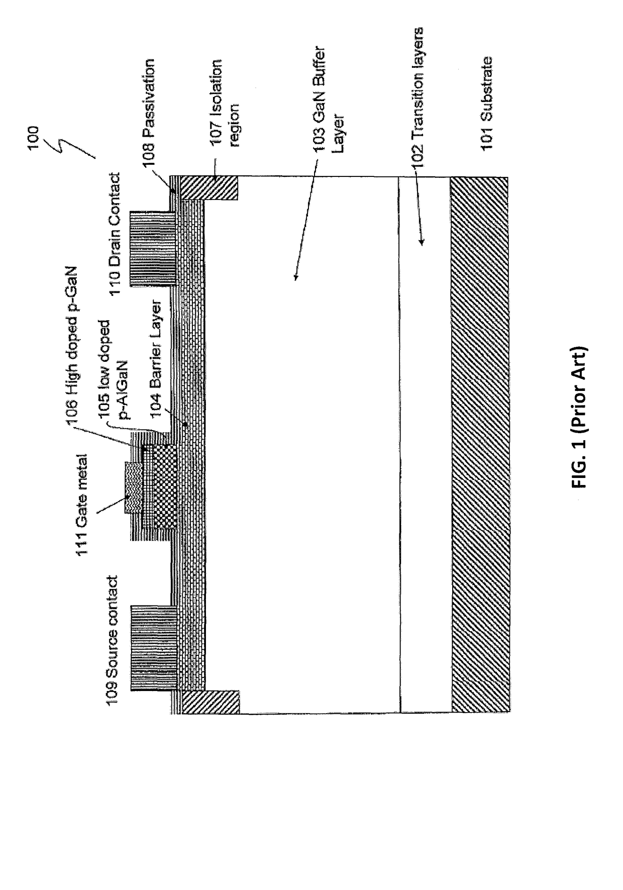 Multi-step surface passivation structures and methods for fabricating same