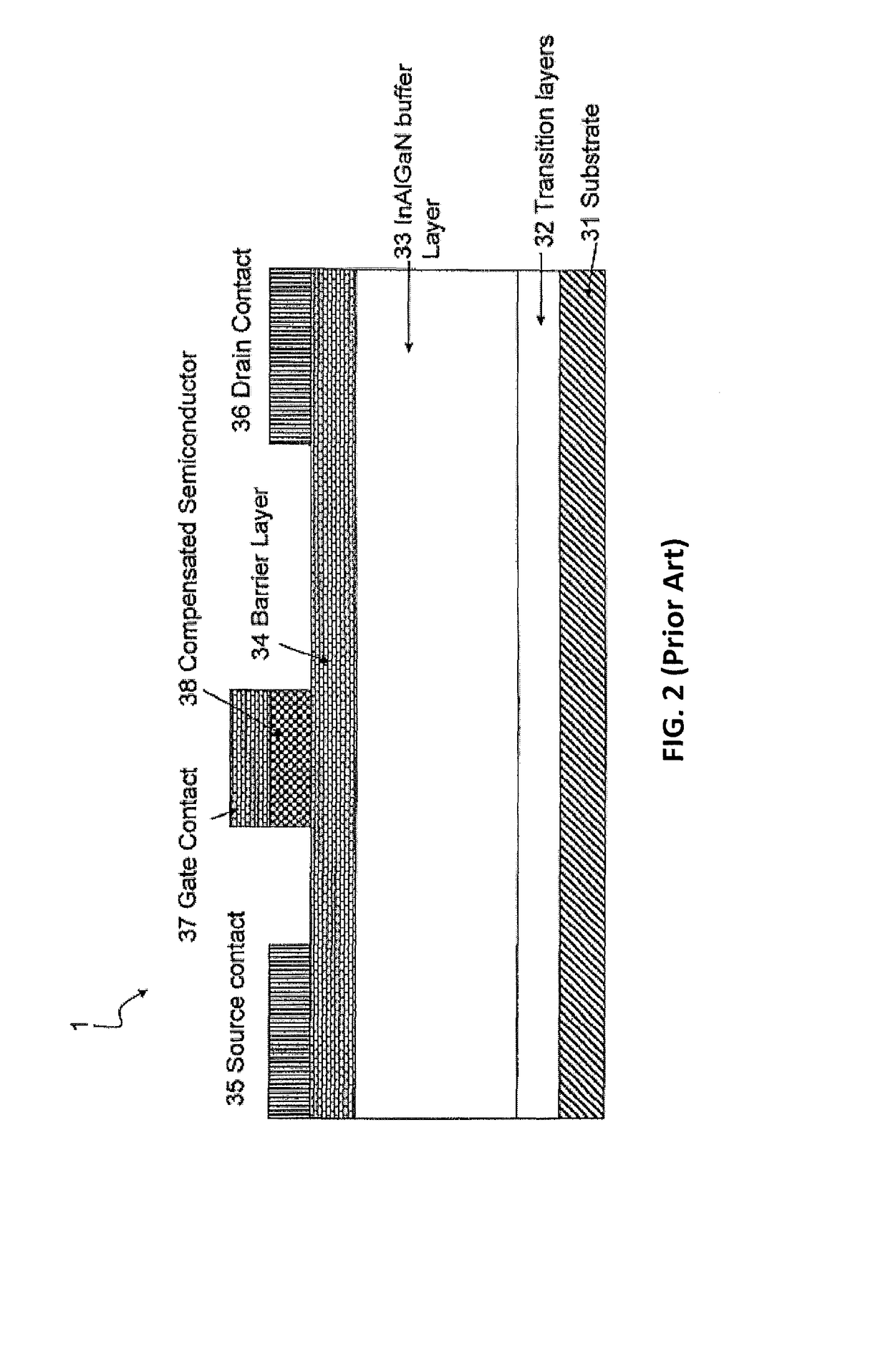 Multi-step surface passivation structures and methods for fabricating same