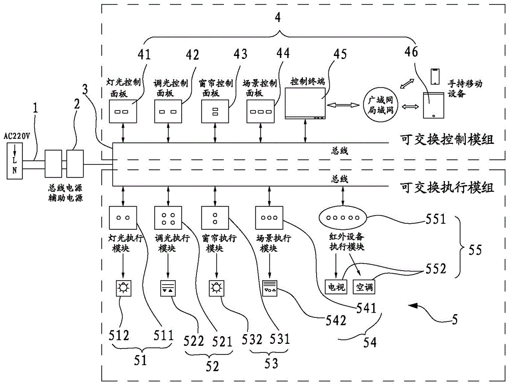 Self-assembled modular home control system