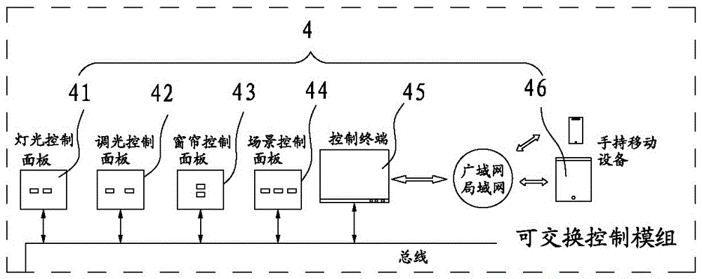 Self-assembled modular home control system