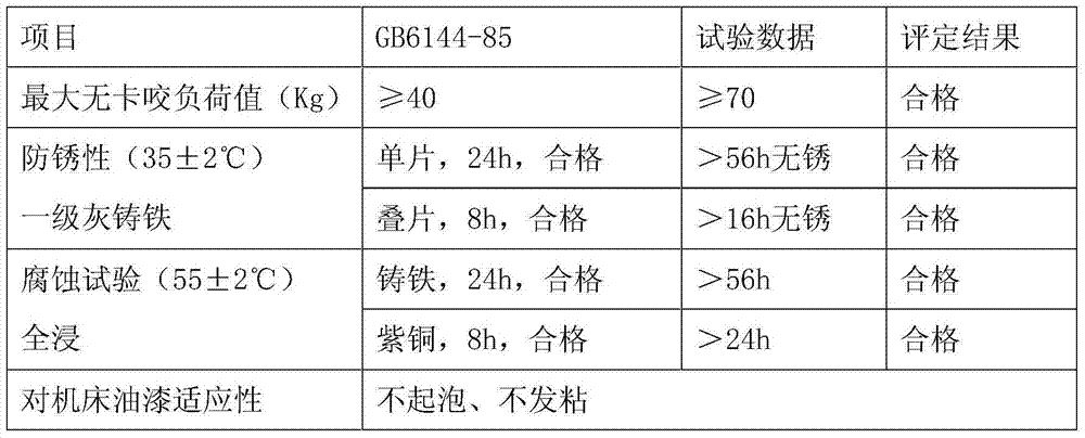 Magnesium alloy cutting fluid and preparation method therefor