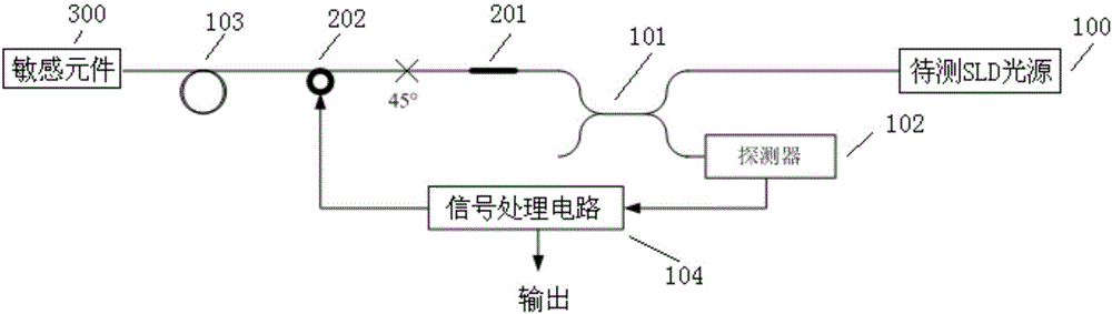 SLD (superluminescent diode) light source test system