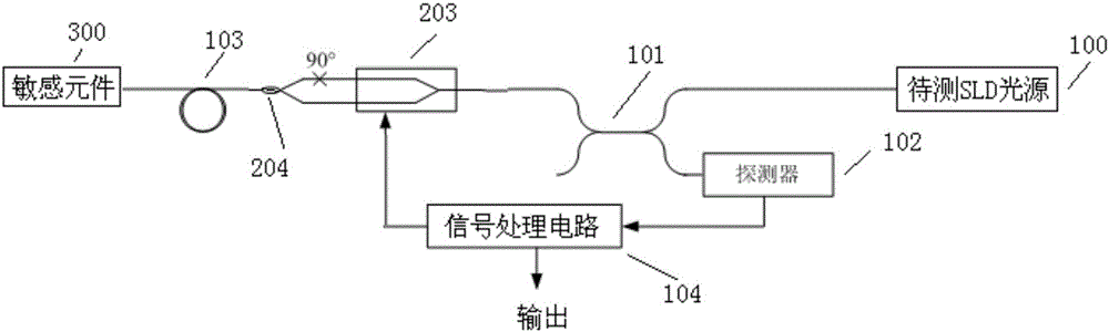 SLD (superluminescent diode) light source test system