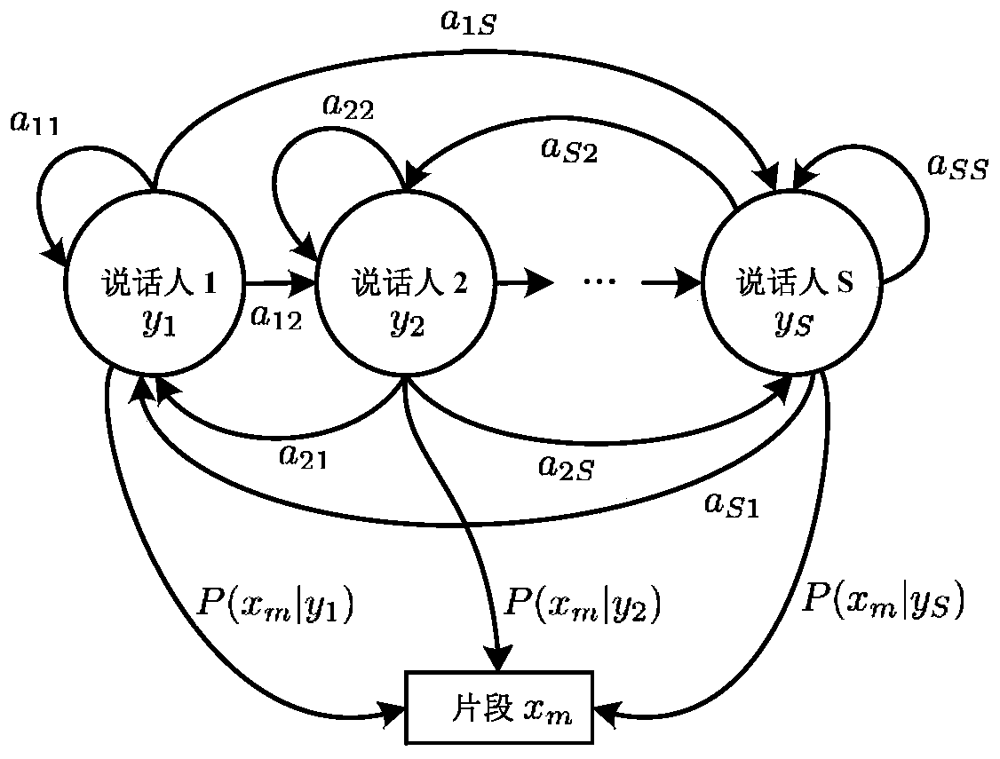 A Speaker Labeling Method