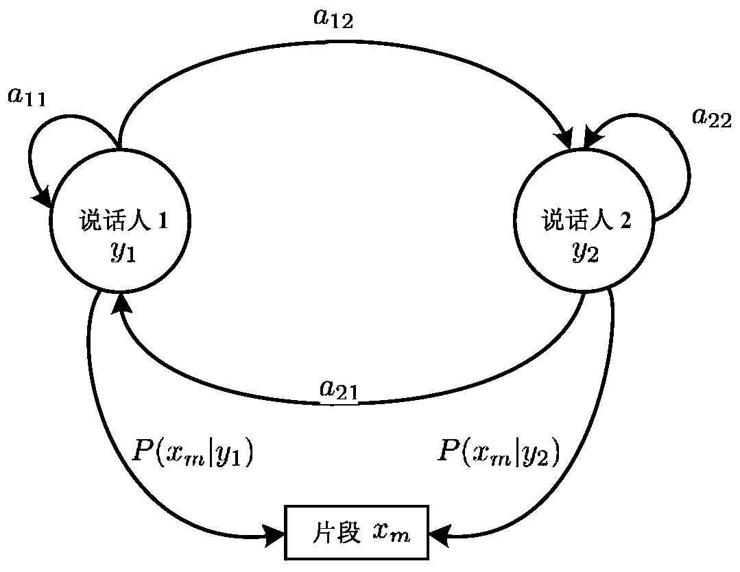 A Speaker Labeling Method