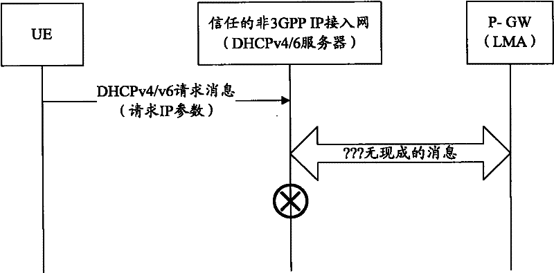 Method for obtaining IP configuration parameter and system thereof