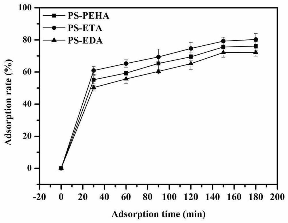 Adsorbent and preparation method for removing medium and macromolecular toxins from the body of uremia patients