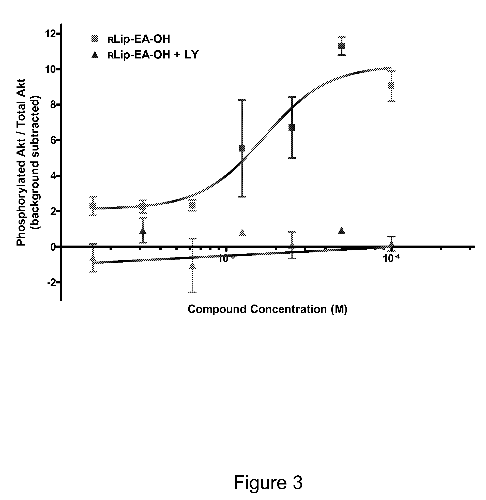 Compositions and methods for treating ischemia and ischemia-reperfusion injury