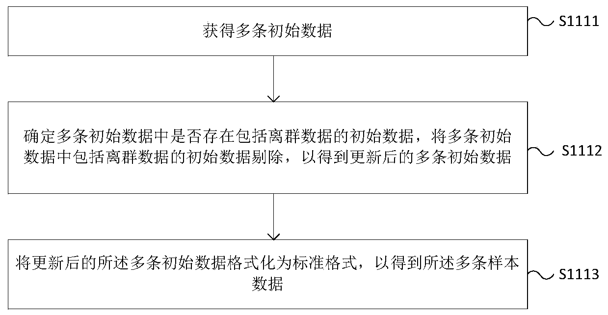 Prediction model training method, time prediction method, training device and terminal