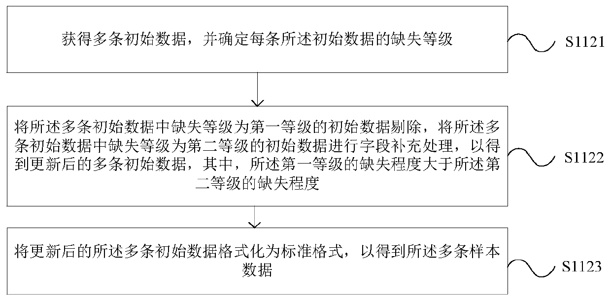 Prediction model training method, time prediction method, training device and terminal