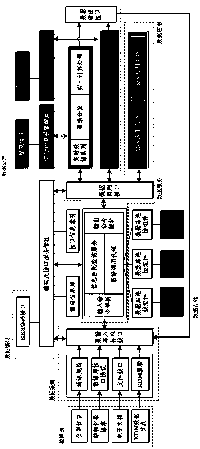 The Architecture of Distributed Condition Monitoring and Diagnosis Platform Construction of Group-level Hydropower Units