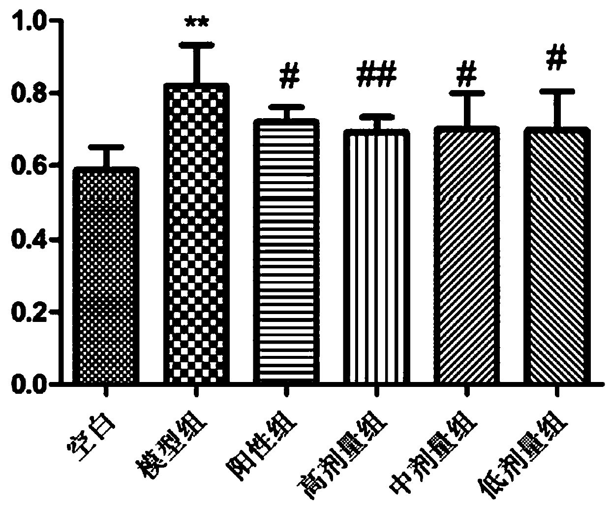 Application of Yao medicine Herba Pileae Cavaleriei extract in preparation of drug for treating pneumonia caused by klebsiella pneumonia infection