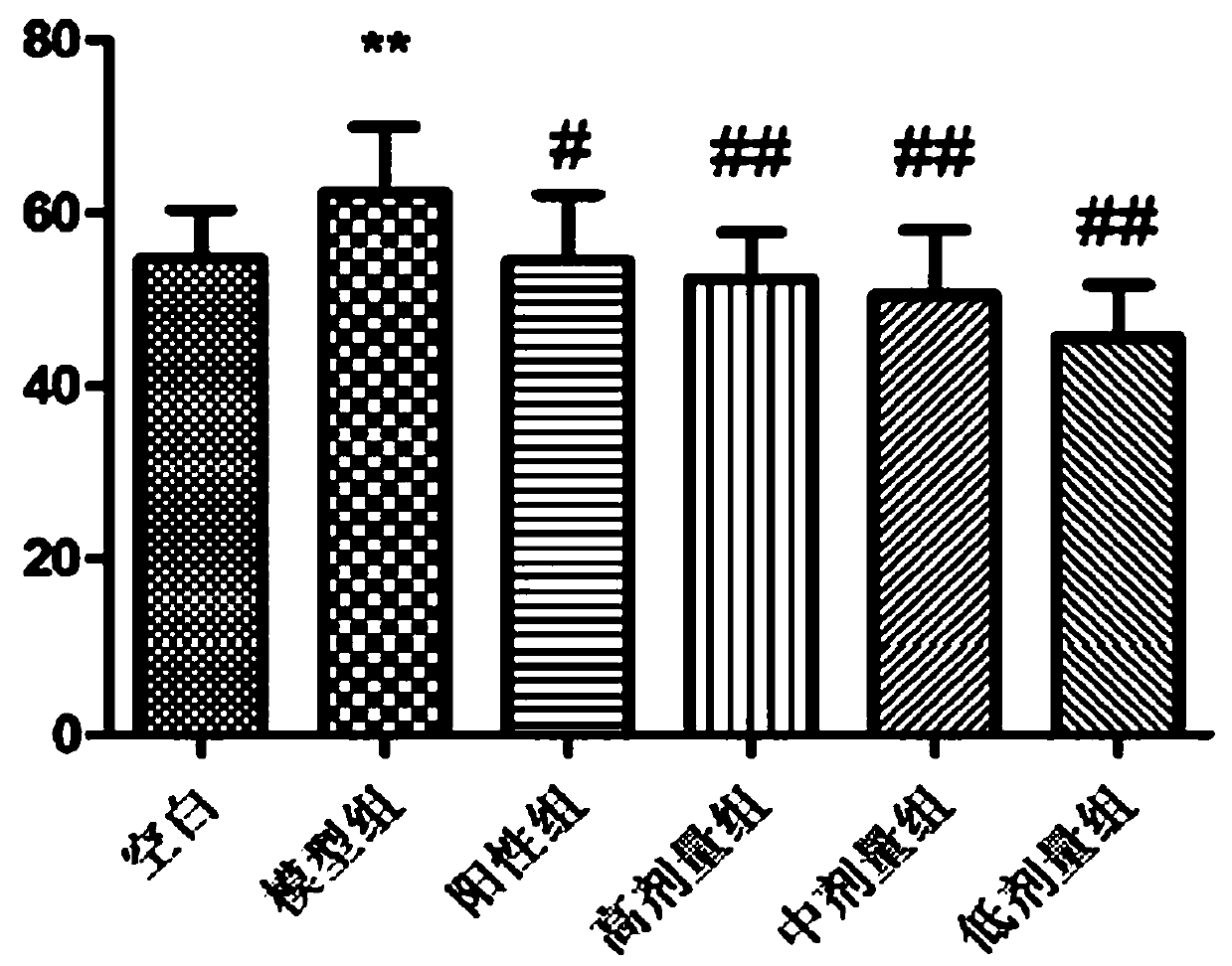 Application of Yao medicine Herba Pileae Cavaleriei extract in preparation of drug for treating pneumonia caused by klebsiella pneumonia infection