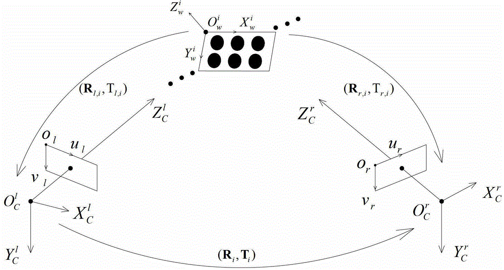 In-situ calibration method for structure parameters of large-visual-field binocular stereo vision system by small two-dimensional targets