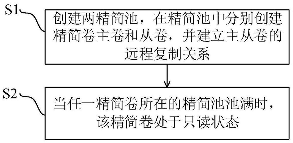 Data processing method, system and device in remote replication