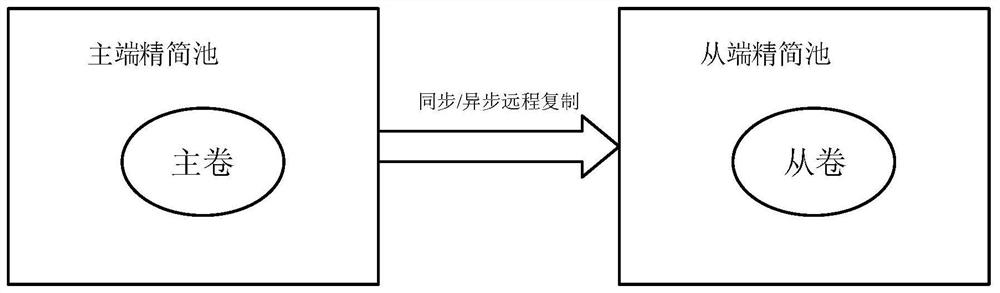 Data processing method, system and device in remote replication