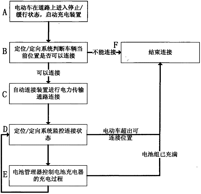 Method and system for charging electric vehicle on road