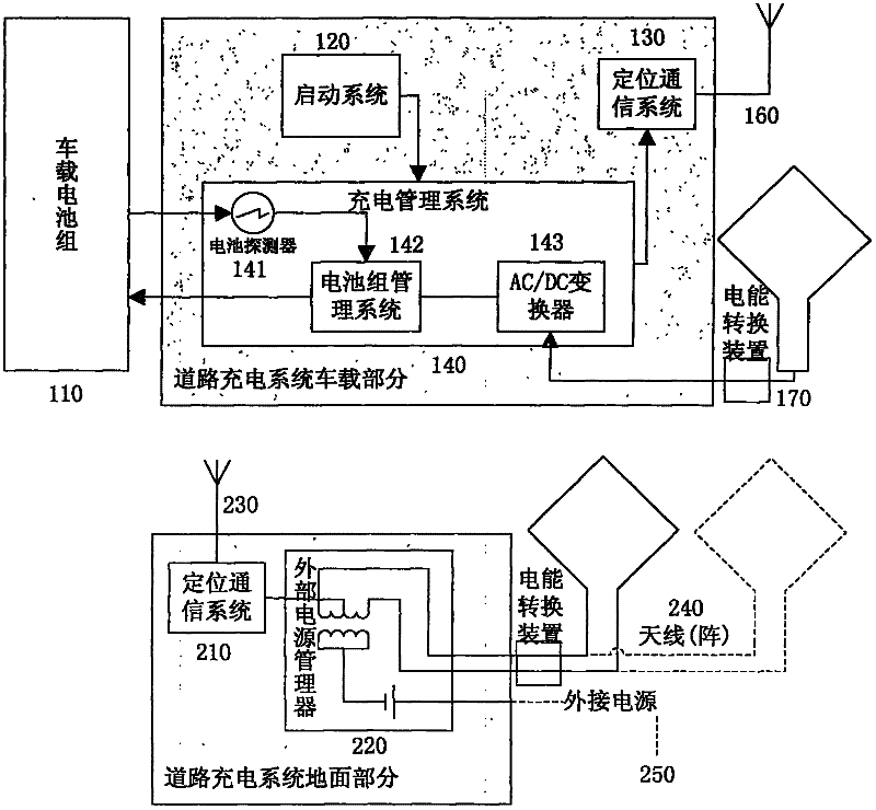 Method and system for charging electric vehicle on road