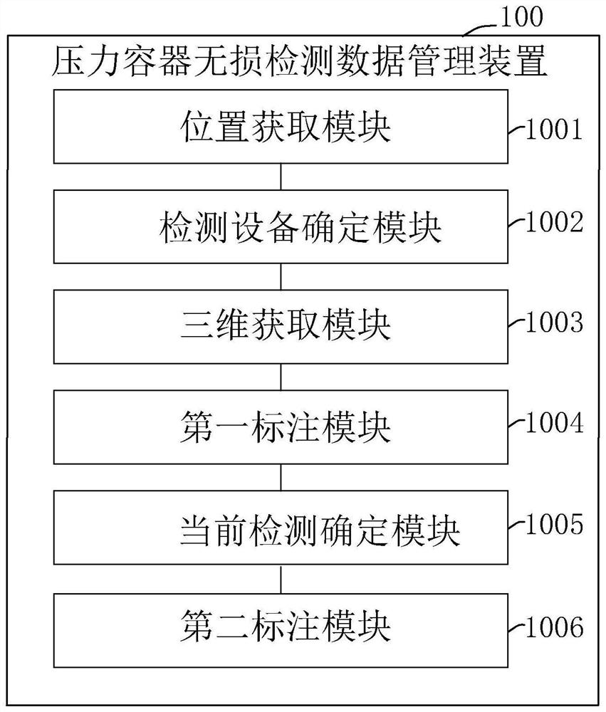Pressure vessel nondestructive testing data management method and device, electronic equipment and medium