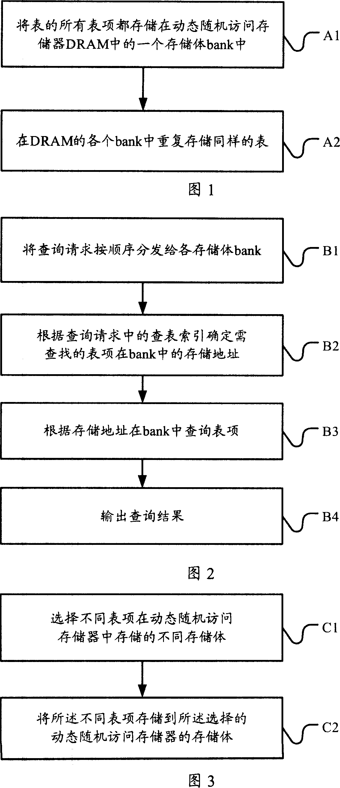 Storage and polling method and storage controller and polling system