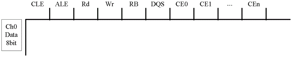 Management method and management system for multiple channels