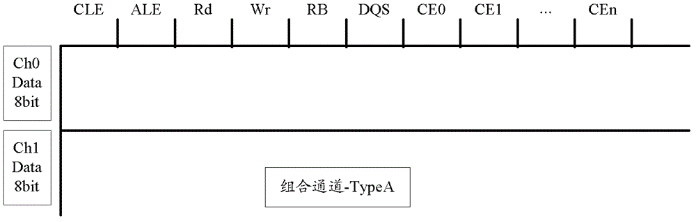 Management method and management system for multiple channels