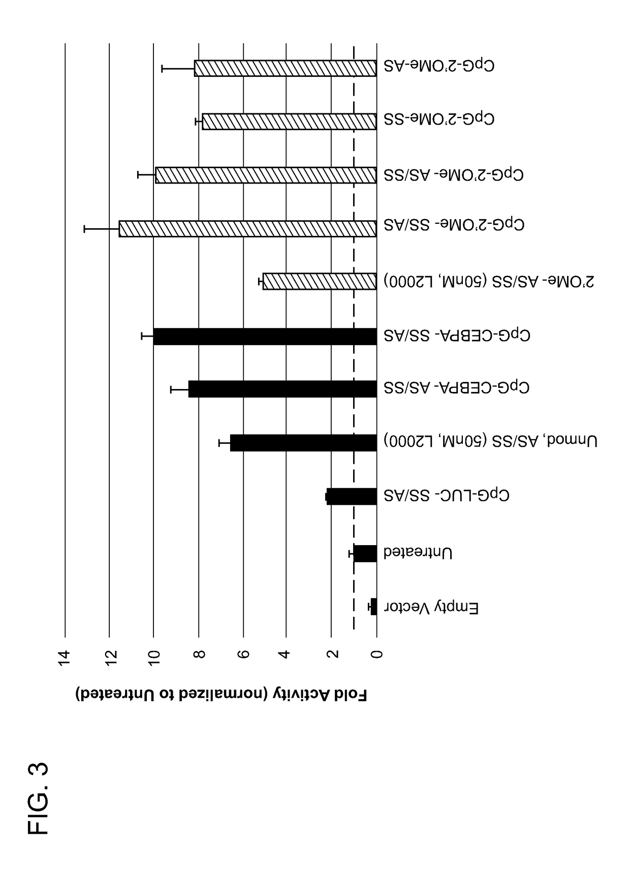 Compounds and compositions including phosphorothioated oligodeoxynucleotide, and methods of use thereof