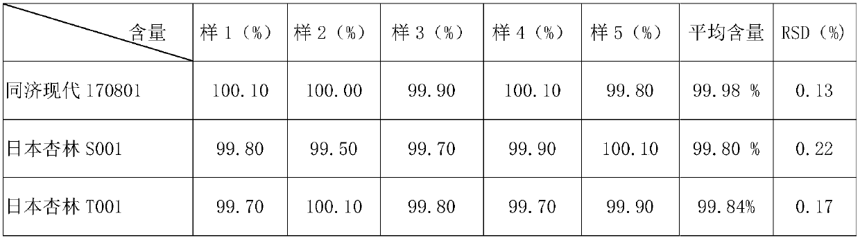 Determination method of norfloxacin content in norfloxacin capsule