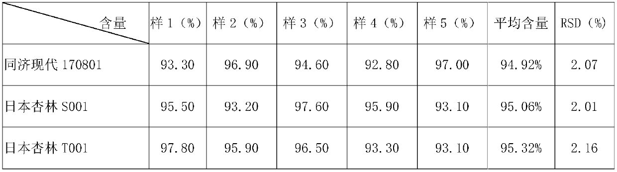 Determination method of norfloxacin content in norfloxacin capsule