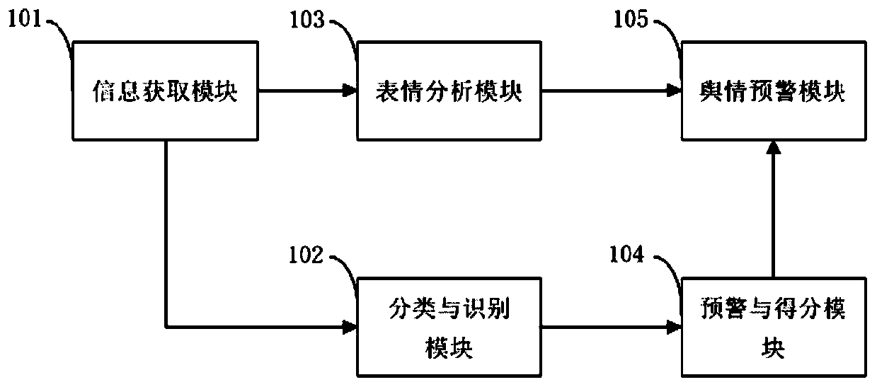 Image-based online public opinion early warning system and method