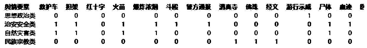 Image-based online public opinion early warning system and method