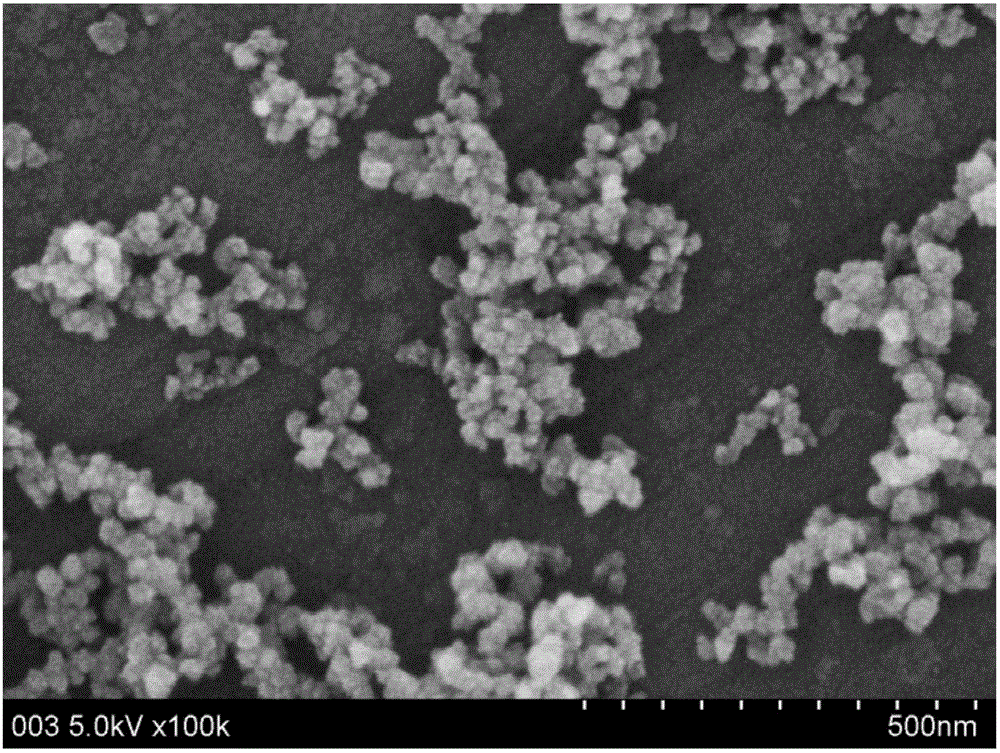 Silicon monoxide nano material and preparation method thereof