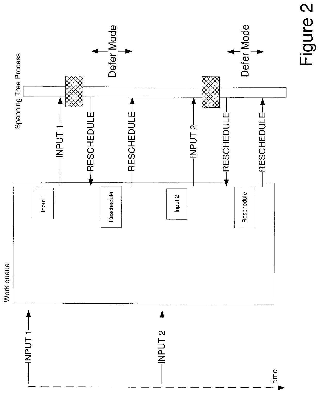 Spanning tree protocol